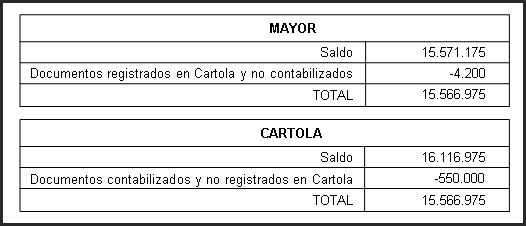 frm_conciliacion_global_resumen