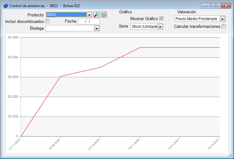frm_control_existencias_grafica