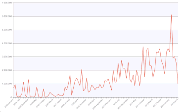 grafico_basic