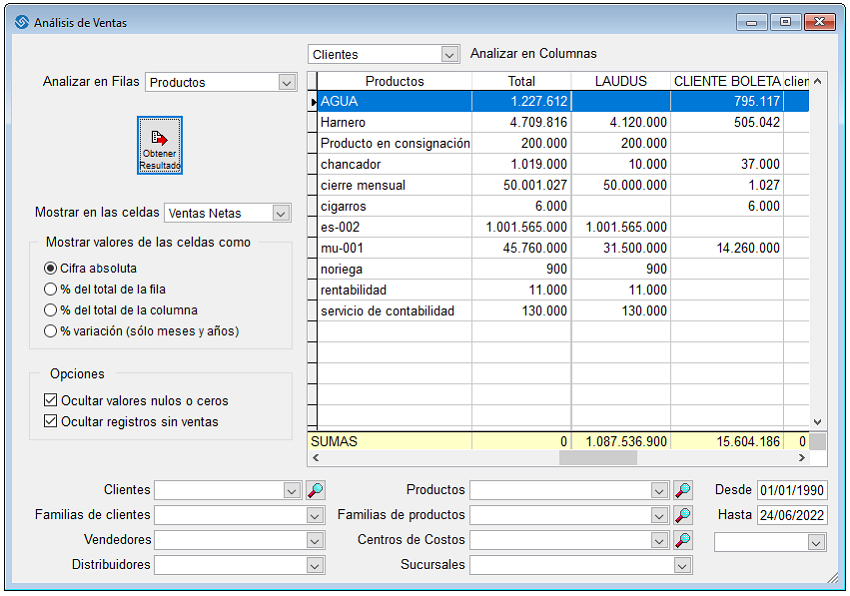 Analisis de Ventas