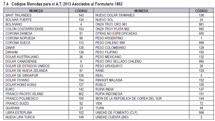 tablaCodigoMonedasSII